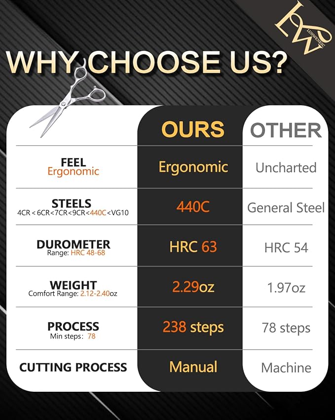 Lunwenksc professional hair shears 6.5 in Extremely Sharp Blades,professional hair cutting scissors,haircutting scissors for professionals,hair scissors