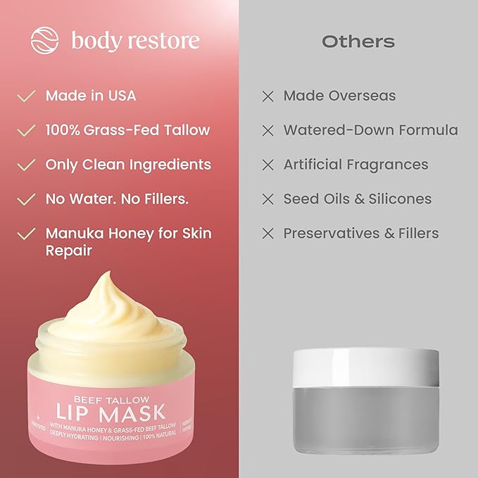 Body Restore Beef Tallow Lip Mask – Fathers Day Gift for Dad from Daughter Son Wife, Overnight Hydrating Lip Treatment, Birthday Gifts for Men, Self Care Spa Gifts, Unscented