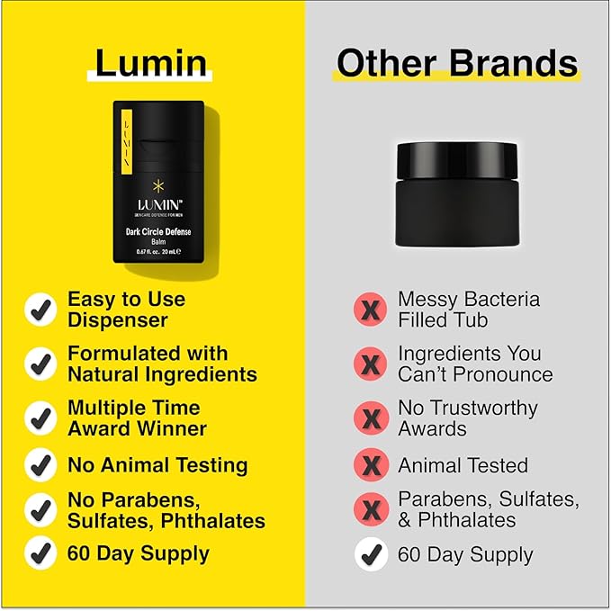 Lumin Boss Trio Skincare Set for Men – Face Scrub, Eye Balm & Daily Moisturizer Kit, Korean Skincare Routine for Men.