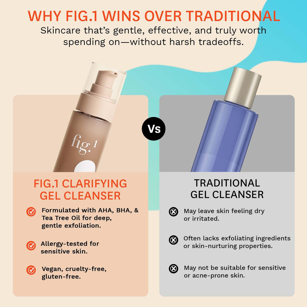 Fig.1 Clarifying Gel Cleanser | AHA BHA Tea Tree Oil Formula for Oily & Sensitive Skin Face wash | Deep Pore Cleansing, Dermatologist-Tested for Acne Prone, Vegan & Refillable Skincare Solution, 100ml