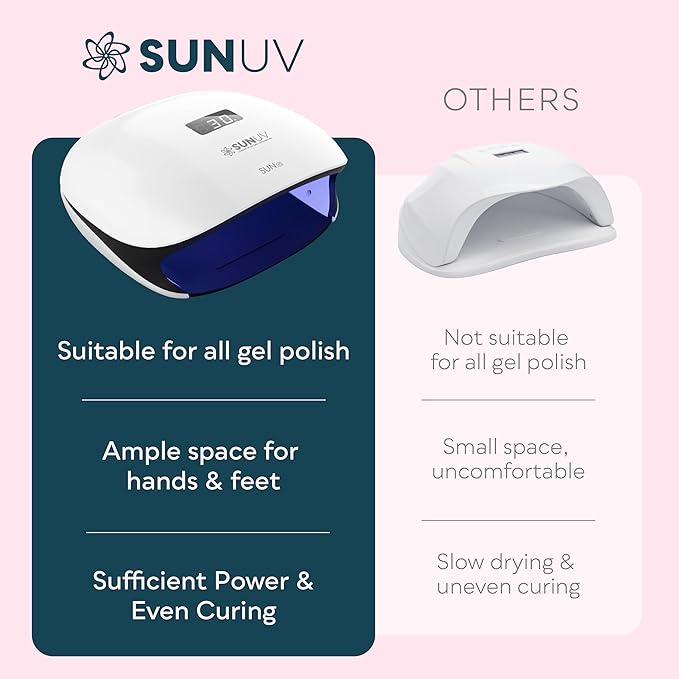 SUNUV UV LED Nail Lamp, UV Light for Gel Polish, LCD Display SUN4S Black