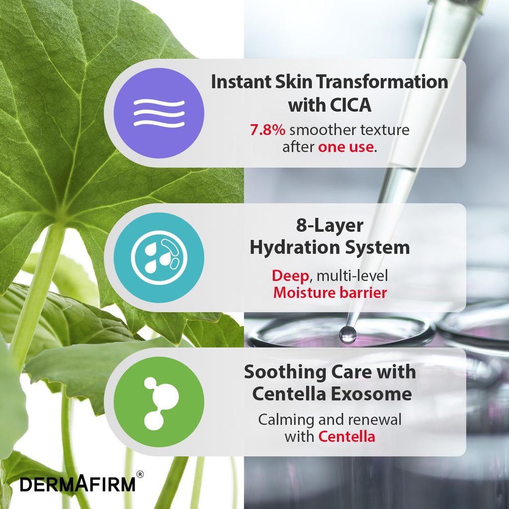 Dermafirm CICA AC Essence Toner, 5.07 fl oz