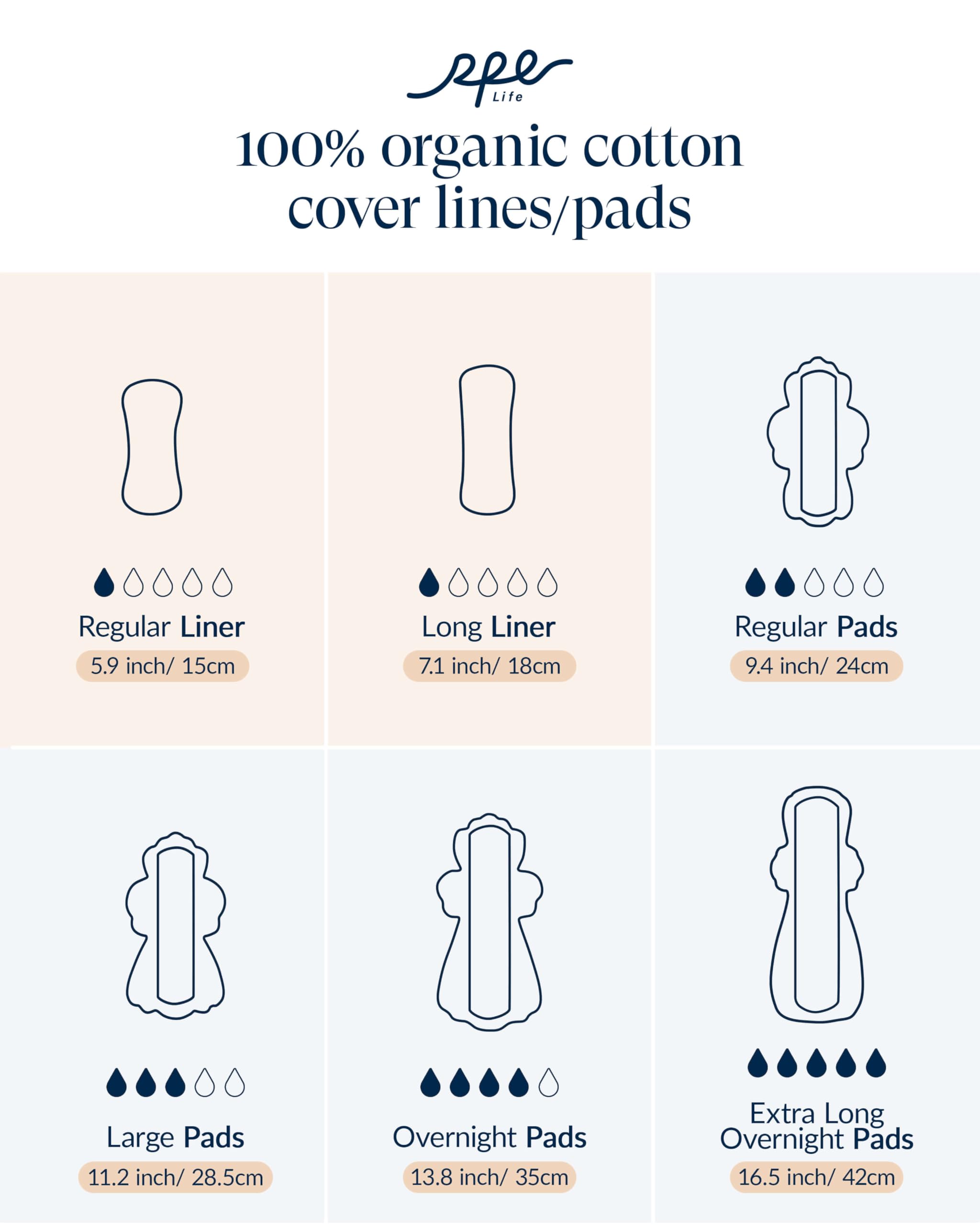 RPE Life 100% GOTS Organic Cotton Period Pads with Wings, Size 3, 18 Count