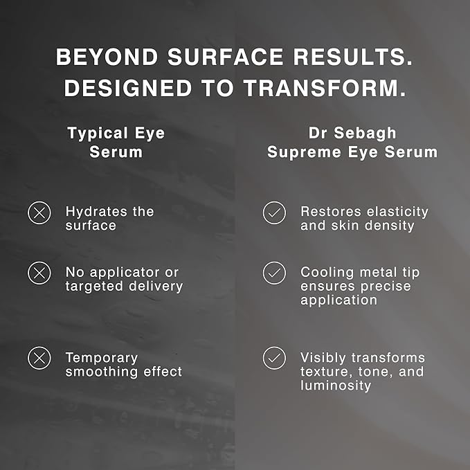 Dr Sebagh Supreme Eye Serum (0.51 fl oz) - Advanced Roll-On Formula - Designed to Aid Smoother Younger & Firmer-Looking Skin - Helps Reduce Puffiness Circles Fine Lines & Wrinkles - Boosts Elasticity