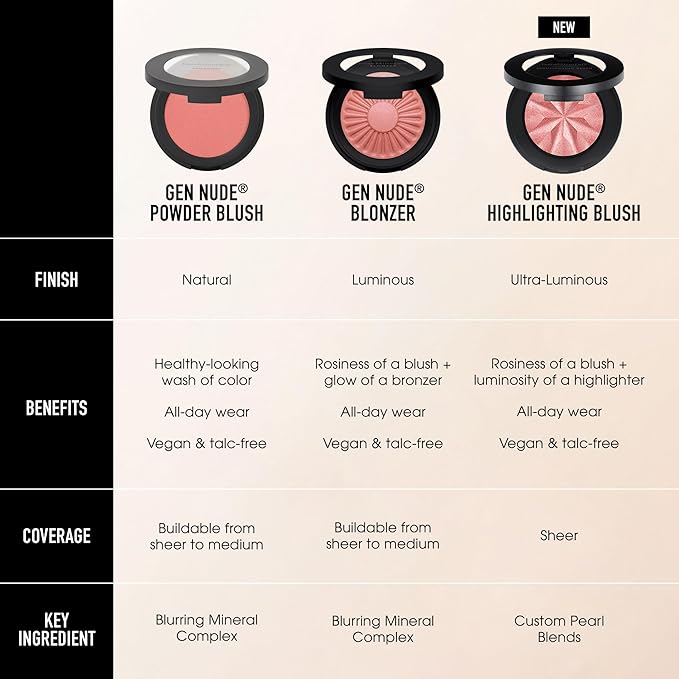 bareMinerals Gen Nude Highlighting Blush, Rose Glow, 3.2g