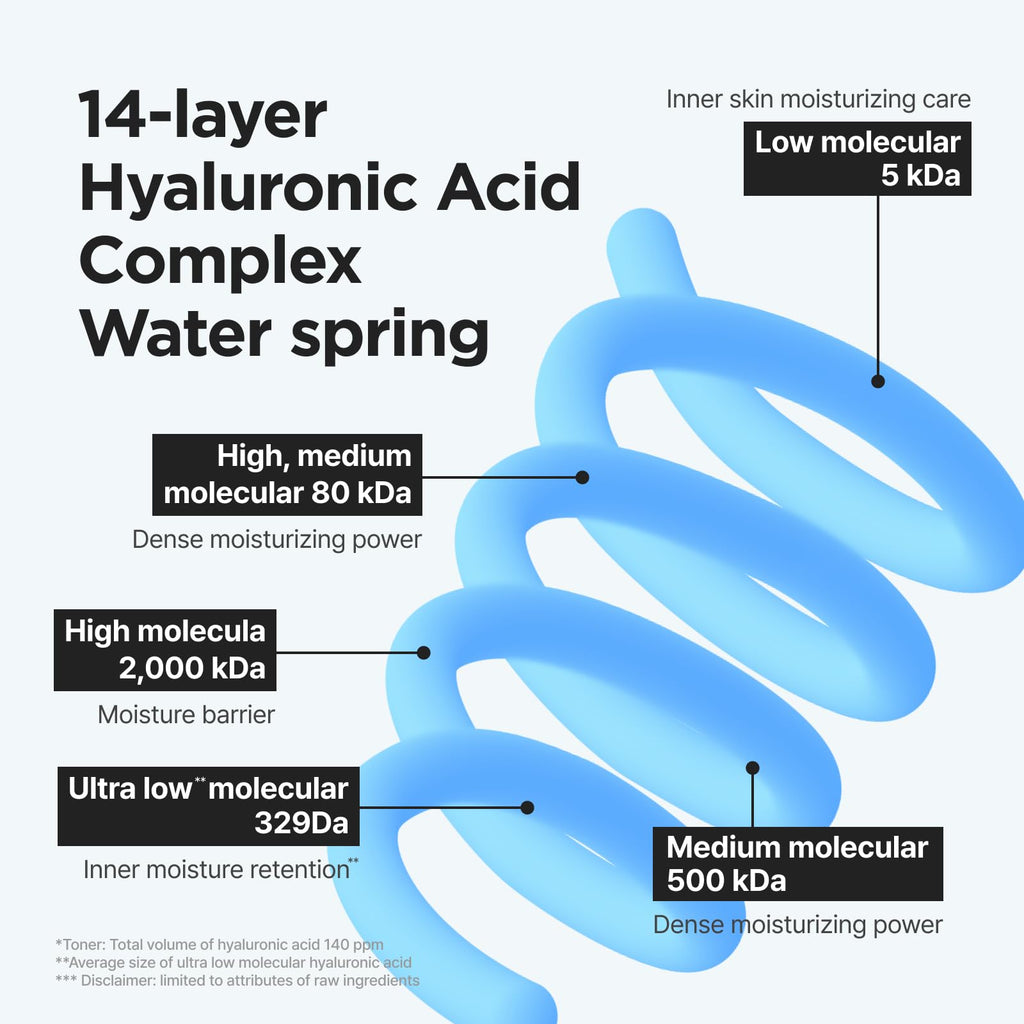 ISNTREE Ultra-Low Molecular Hyaluronic Acid Toner | Korean Hydrating Toner with Hyaluronic Acid | Quick-Absorbing Facial Toner for Deep Hydration, Fragrance-Free, 10.14 fl oz