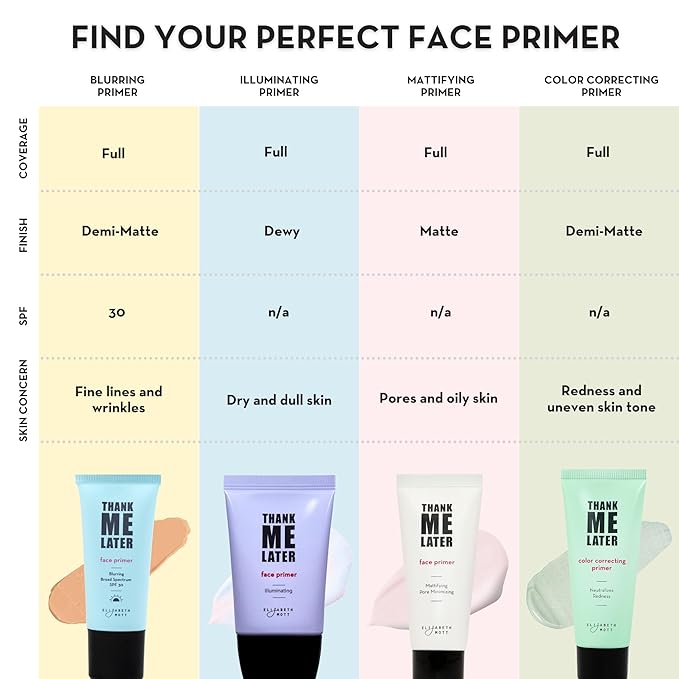 Elizabeth Mott Thank Me Later Pore Minimizer Face Primer, 30g