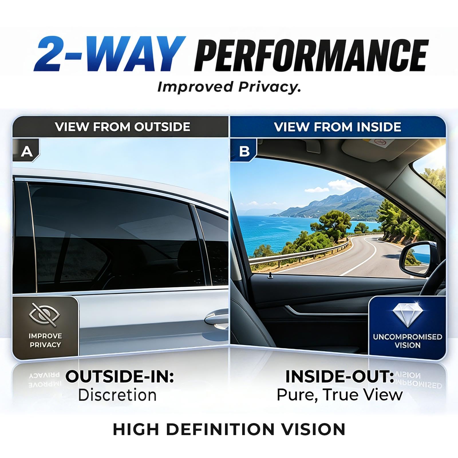RockRose 35% Premium Carbon Car Window Tint Film 60 in x 100FT 2PLY Charcoal Privacy Film UV, Heat Blocking Tint for Car or Home Adhesive Film Easy Shrink, Plotter Friendly Pro Grade
