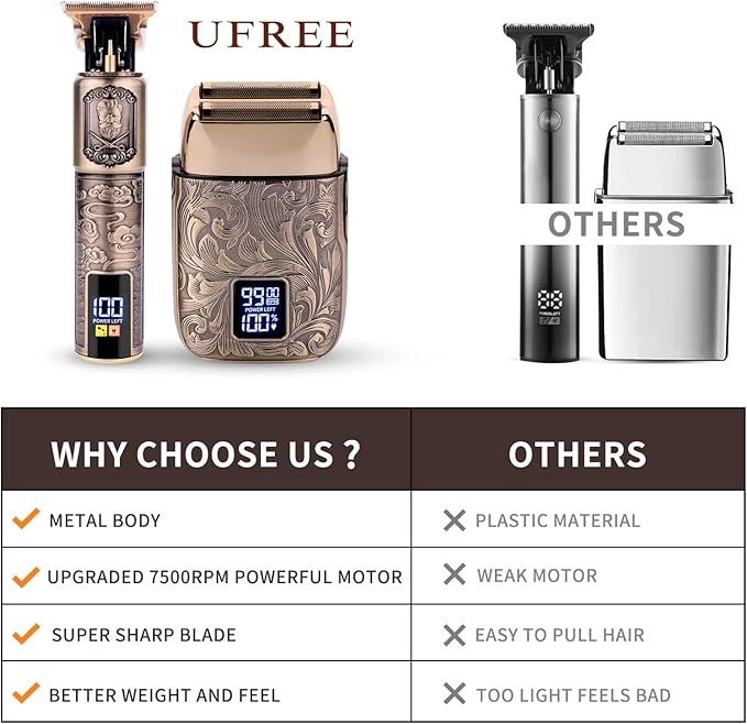 Ufree Foil Shaver and Beard Hair Trimmer Set, Men Electric Razor，Mens Gifts