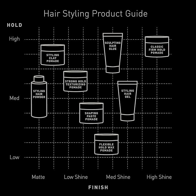 Brickell Men's Products Strong Hold Texturizing Pomade For Men, Pliable Hair Styling Fiber Pomade, With Hydrolyzed Proteins, Argan Oil, and Kaolin, 2 Ounce, Scented