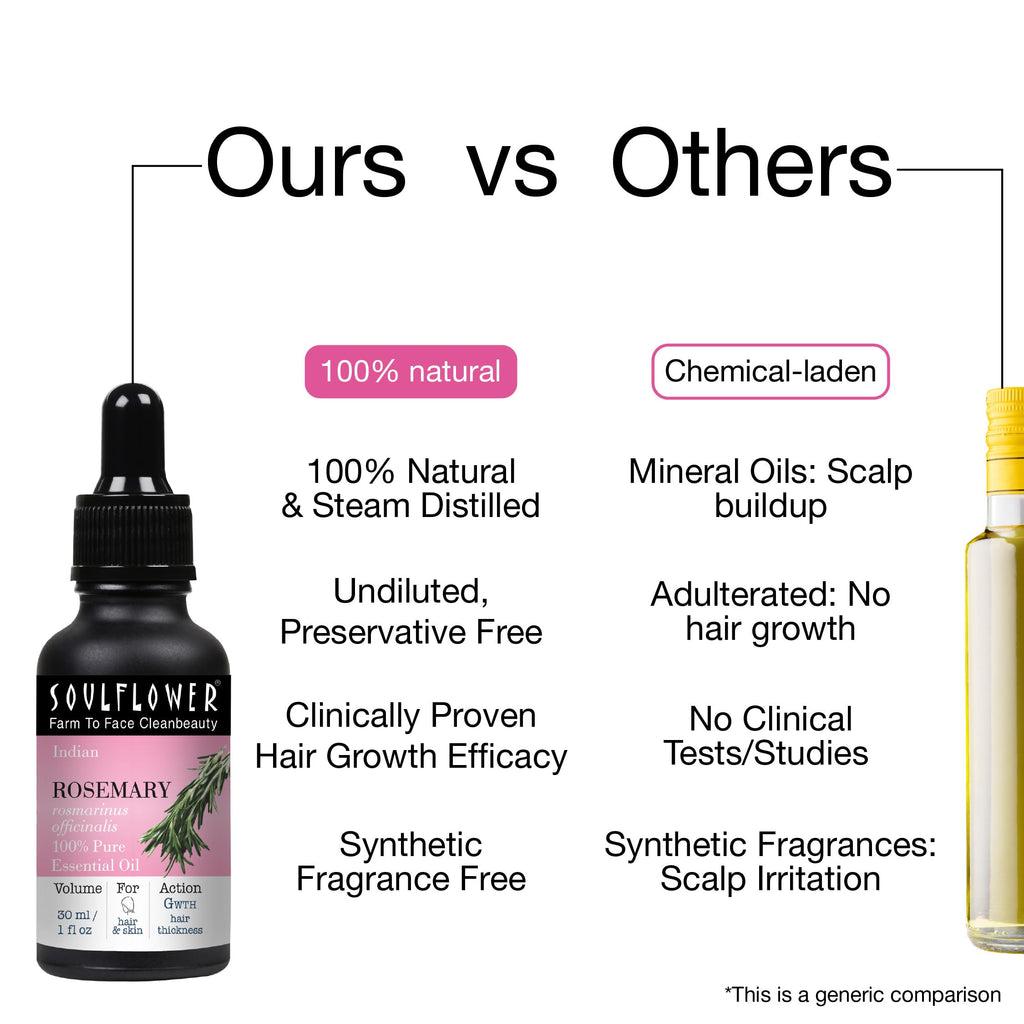 Soulflower 100% Pure Rosemary Oil for Hair Growth, Hair Fall Control, Strengthening, Volumising Hair Oil for All Types | Organic Certified (1 fl oz)