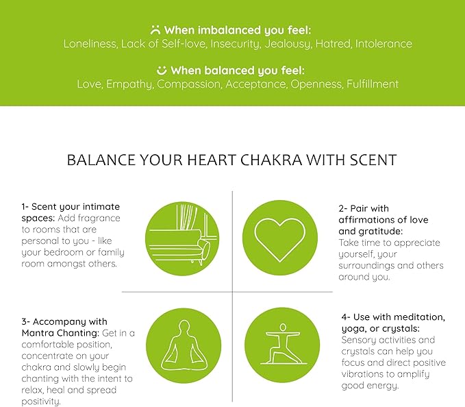 Bergamot & Vanilla Chakra Air Freshener Spray 100ml by Aromafume
