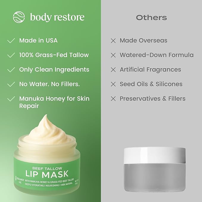 Body Restore Beef Tallow Lip Mask – Fathers Day Gift for Dad from Daughter Son Wife, Bergamot Overnight Hydrating Lip Treatment, Birthday Gifts for Men, Self Care Spa Gifts