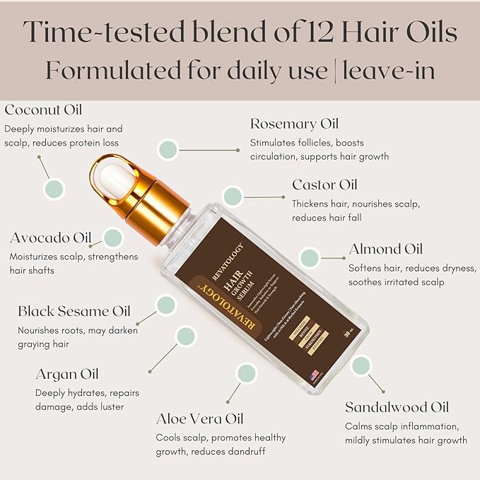 Revatology Hair Growth Serum for Women & Men, Daily Leave-In Scalp Serum for Thinning Hair & Hair Fall, Lightweight Botanical Serum with Rosemary, Castor, Amla, Bhringraj, 12 Oils & 18 Herbs