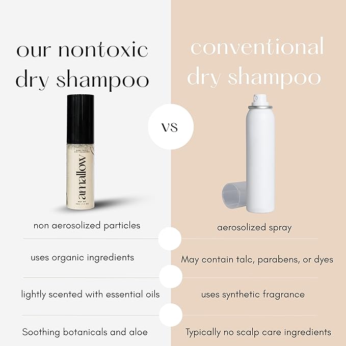 Amallow - Non Toxic Dry Shampoo Powder - With Organic Ingredients - Arrowroot, Bentonite Clay, Aloe Vera, & Essential Oils - No Talc, No Aerosol - Men & Women - Great For Travel