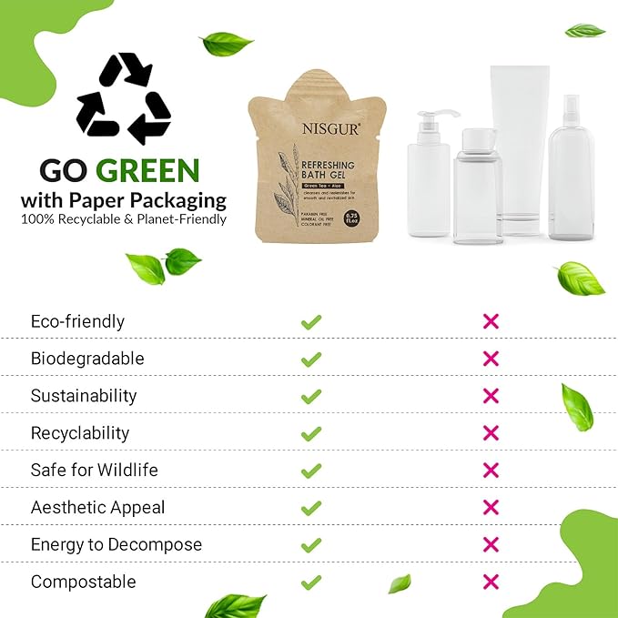NISGUR Bulk Travel Size Body Wash 0.75 oz 100 Pack Non Plastic Hotel Bath Gel Kraft Paper Pouch Travel Shower Gel Aloe and Green Tea Extract Infused Hotel Supplies and Toiletries for Guest