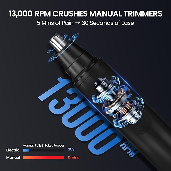 SUERBEATY Nose Hair Trimmer for Men Rechargeable, LED Display