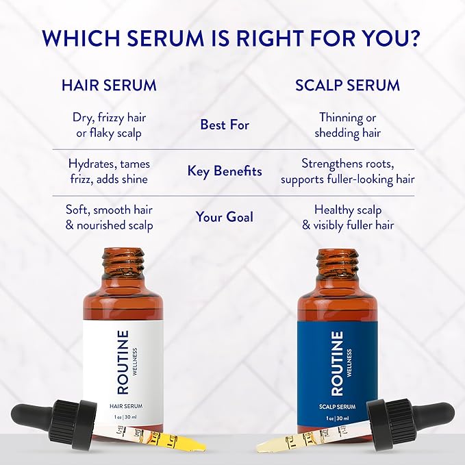 Routine Wellness Scalp Serum for Thinning Hair, Science-Backed Peptides