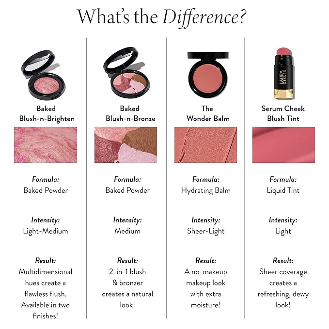 LAURA GELLER The Wonder Balm Cream Blush –Nice n Natural