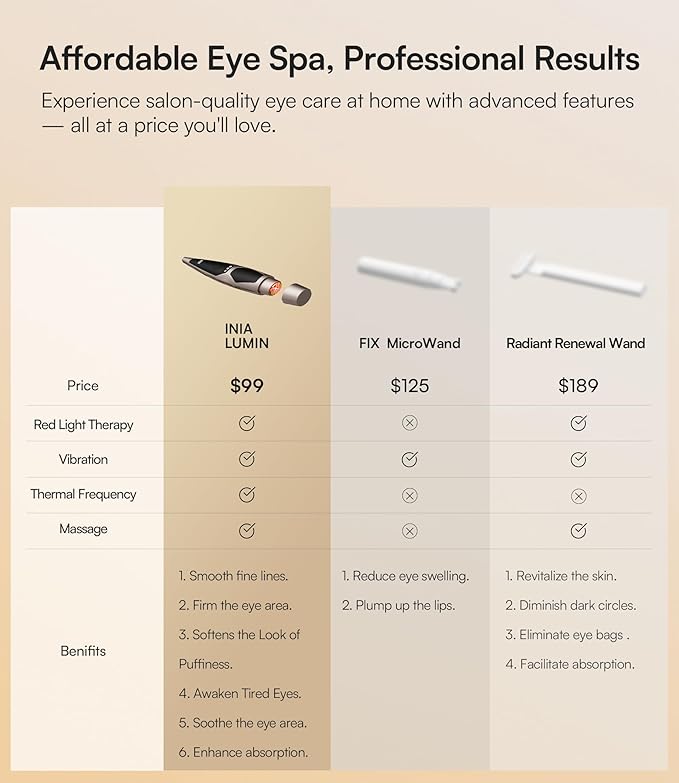 INIA 4-in-1 Eye Massager Tool Under Red Light Therapy for Face, Depuffing