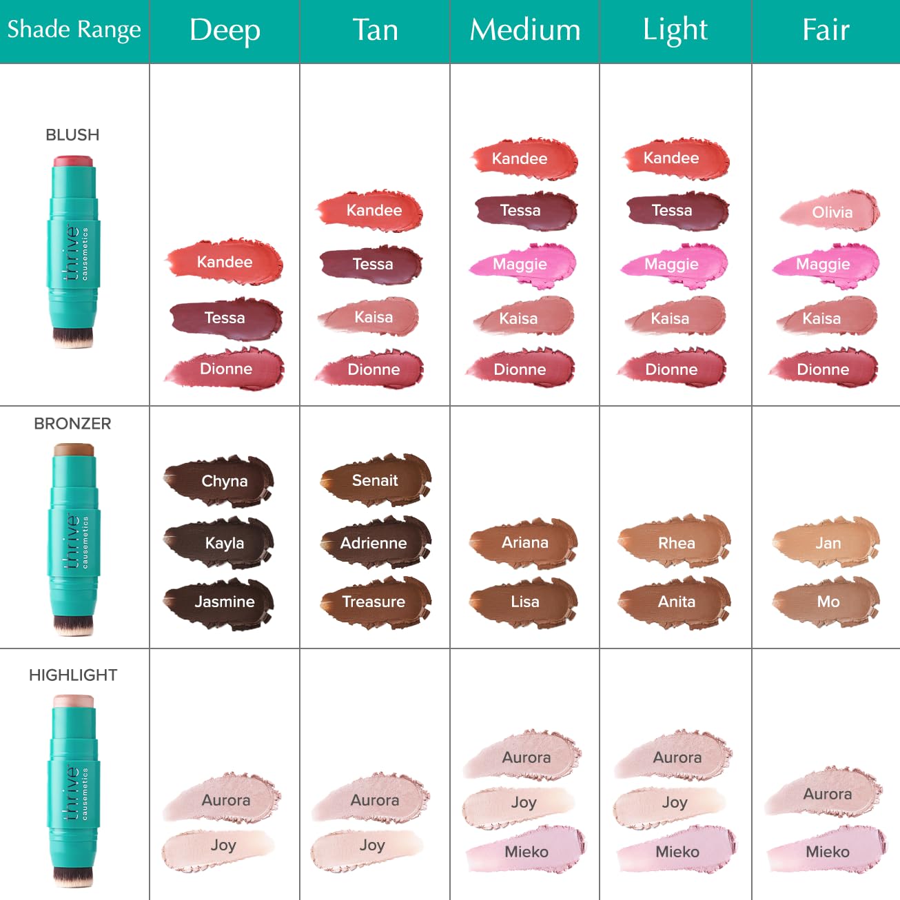 Thrive Causemetics Cream Blush Triple Threat Color Stick, True Red Matte