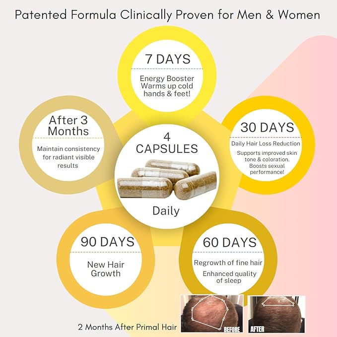 Primal Hair 3 PK- 100% Natural Growth Treatment, Reduces Hair Loss, US Patented Formula Proven Effective for Men & Women, 100% Vegan, Non-GMO, 90-Day Supply, 3 Pack