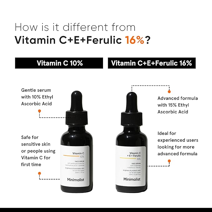 Minimalist 10% Advanced Vitamin C Serum for Glowing Skin | Brightening & Dark Spot Treatment | Treats Uneven Skin Tone, Dullness & UV Damage | Daily Face Serum (Stable Vitamin C) | 30ml/1 FL Oz