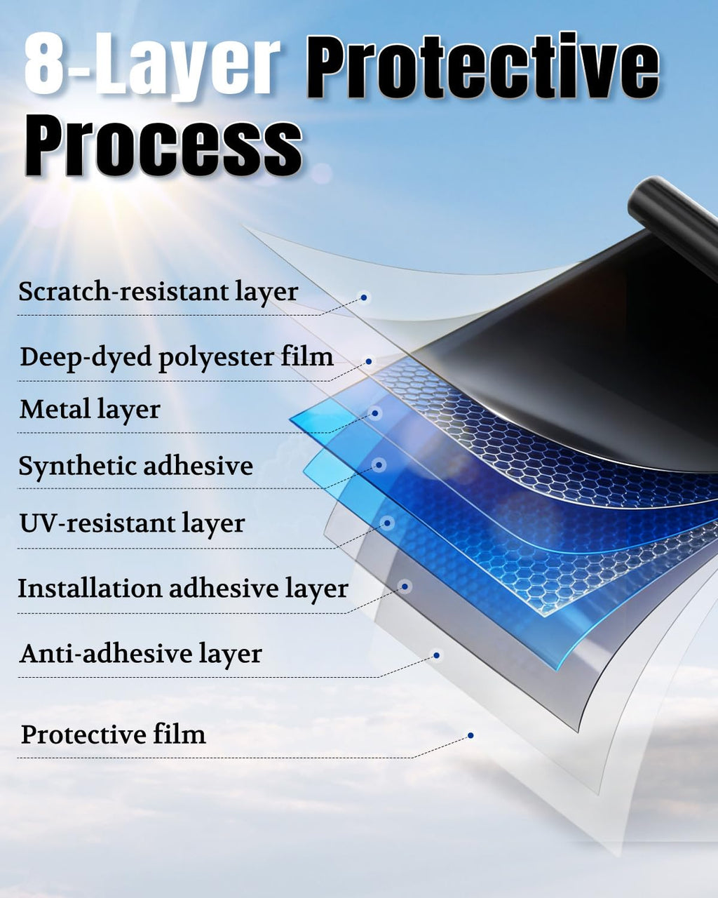 ARANA 35% VLT 24"×15FT Ceramic Car Window Tint Film