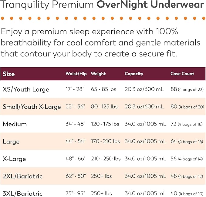 Tranquility Overnight Absorbent Underwear, XL, Maximum, 66 in, 56 ct