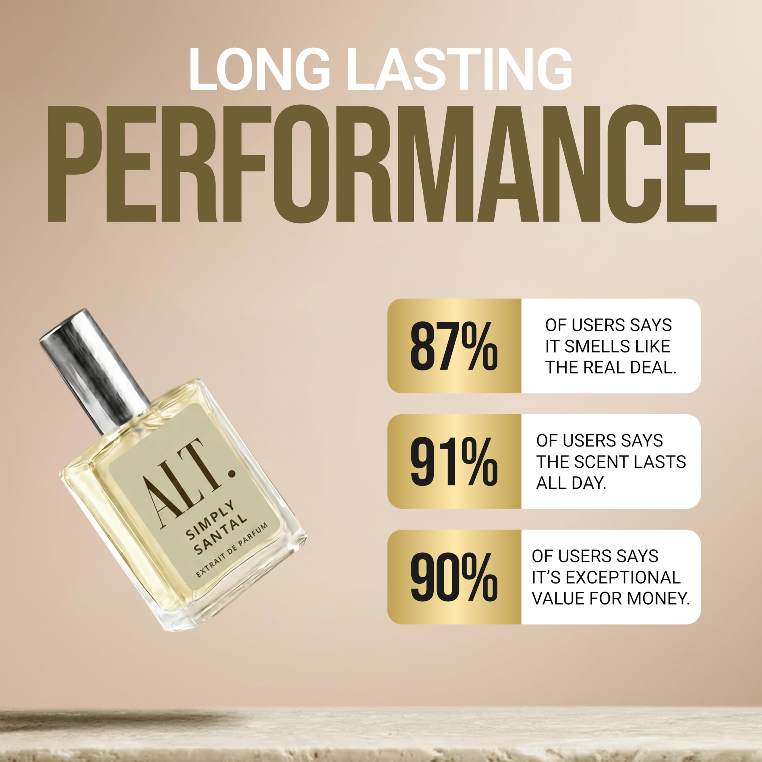 ALT. FRAGRANCES Simply Santal - Inspired by Sant. 33 Perfume, Unisex Perfume, Extrait de Parfum, Long Lasting Fragrance, Sandalwood Leather Scent, 60ml