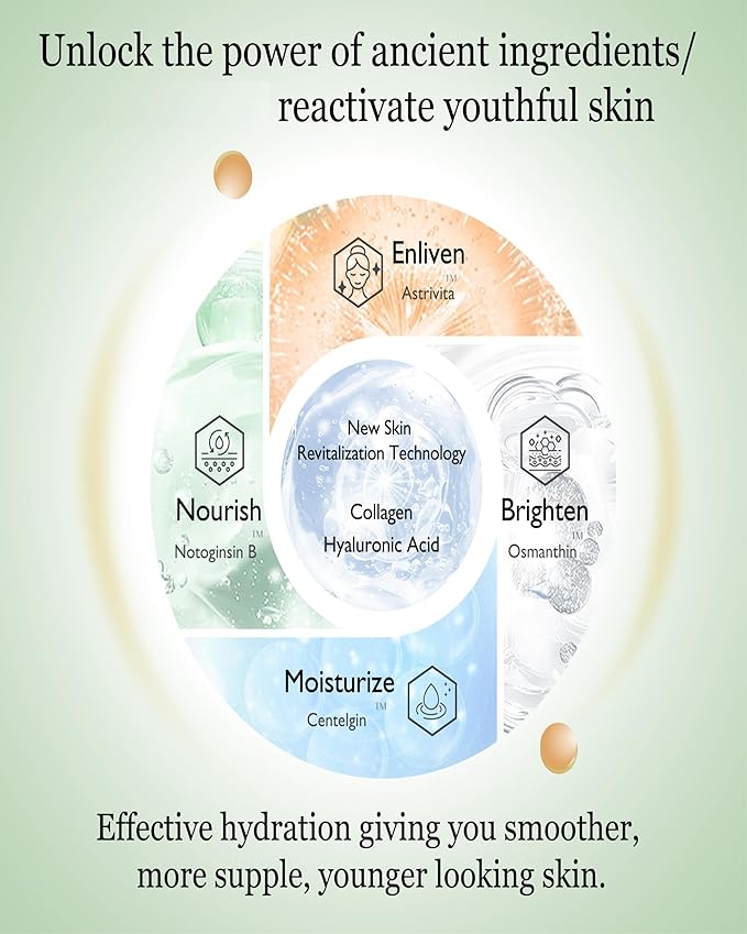 Jovclé Travel Skin Care Set, Hydrating Essence, Moisturizing Cream & Ice Mask Trio, Herbal Skincare Kit for All Skin Types, Compact and TSA-Friendly, 0.15 fl. oz