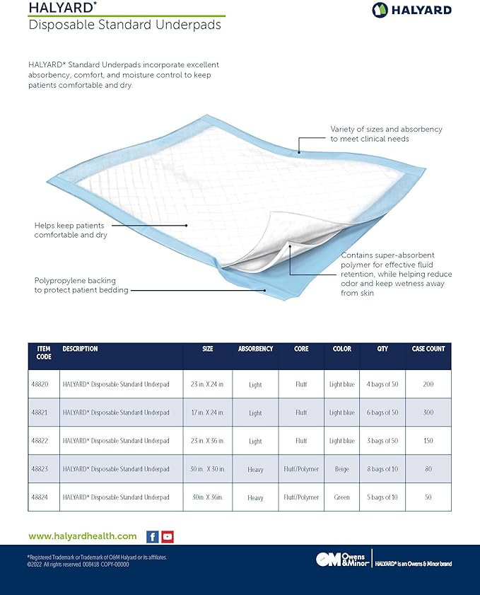 HALYARD Premium Disposable Underpads, 17 x 24 Inches Chux Pads - Light Blue, Pack of 50 - Incontinence Bed Pads for Adults with Airlaid Core for Moisture and Odor Control