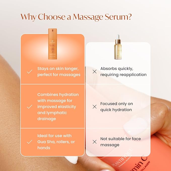 PLANTIFIQUE Vitamin C Serum Korean for Guasha Massage, Slow-Absorbing | Hydrating, Dark Spot Face Serum, 1.01 fl oz, with Collagen & Peptides for Even Skin Tone & Glowing Skin