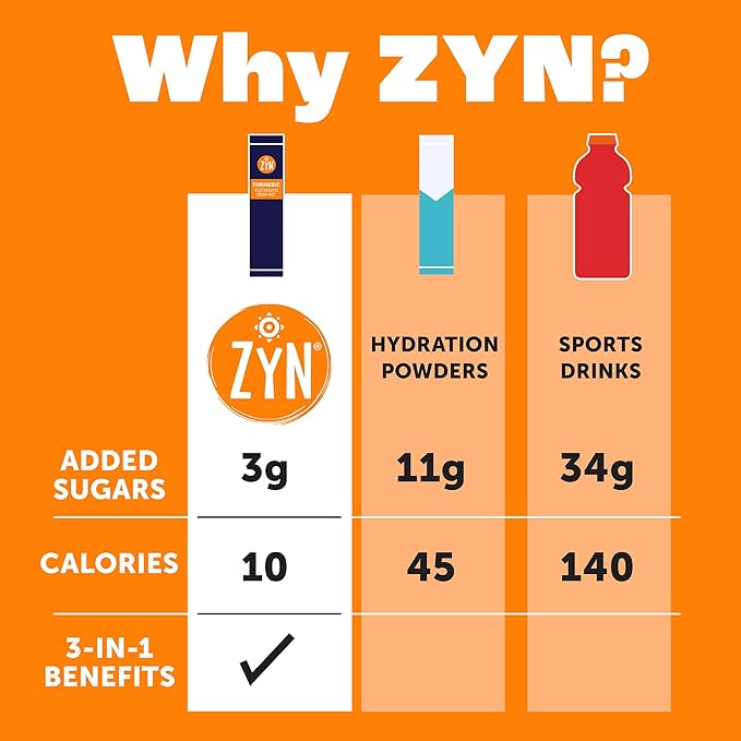 ZYN Electrolyte Variety Pack, Hydration Packets, Turmeric, 16 Count