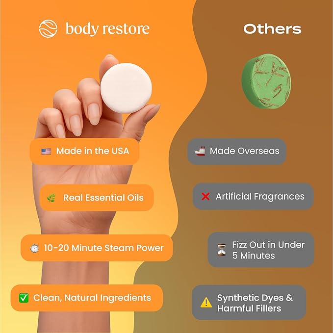 BodyRestore Shower Steamers Aromatherapy, Self Care Gifts, Energize 15 Pack