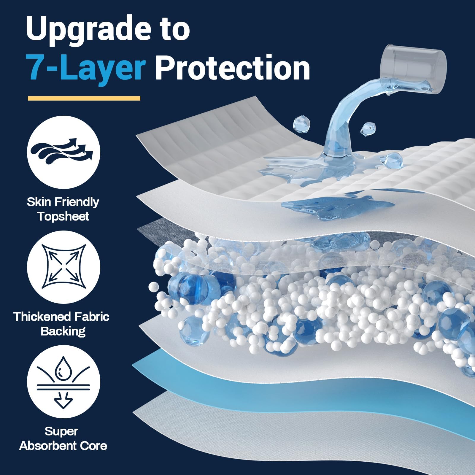 AAY Disposable Bed Pads 30"X36" 50pcs, Tear-Resistant Underpads