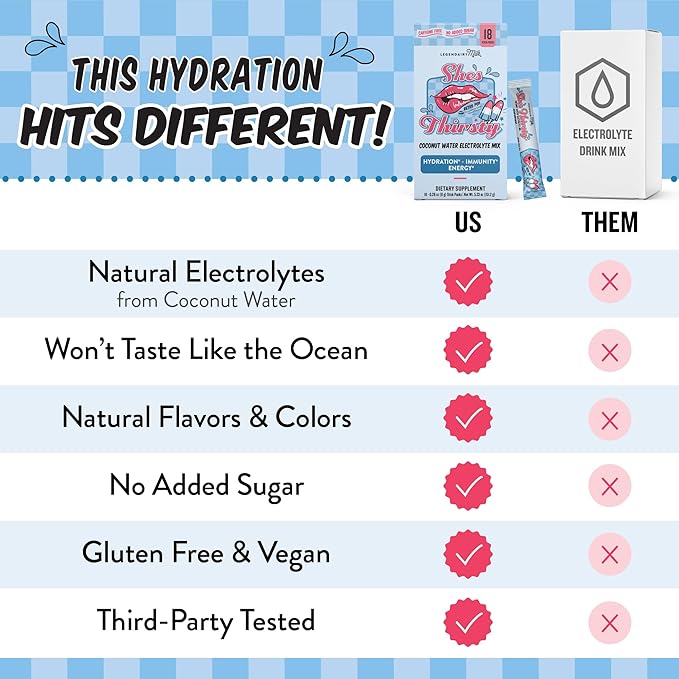 Legendairy Milk She’s Thirsty Retro Pop, No Sugar Added Electrolytes Powder Packets–Coconut Water Mix for Women, Instant Hydration Packets, Immune Support, Pregnancy Safe, 18 Ct