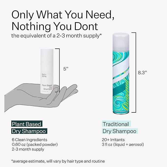 ACT+ ACRE, Fulvic Acid Volumizing Dry Shampoo, Non-Aerosol, 2pk