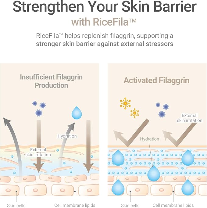HAYEJIN RiceFila Oil Toner - 2-in-1 Moisturizing & Hydrating Rice Bran Milky Face Toner Cream for Glass Skin with Niacinamide, Hyaluronic Acids & Peptides - Vegan Korean Skin Care 5.07 fl oz