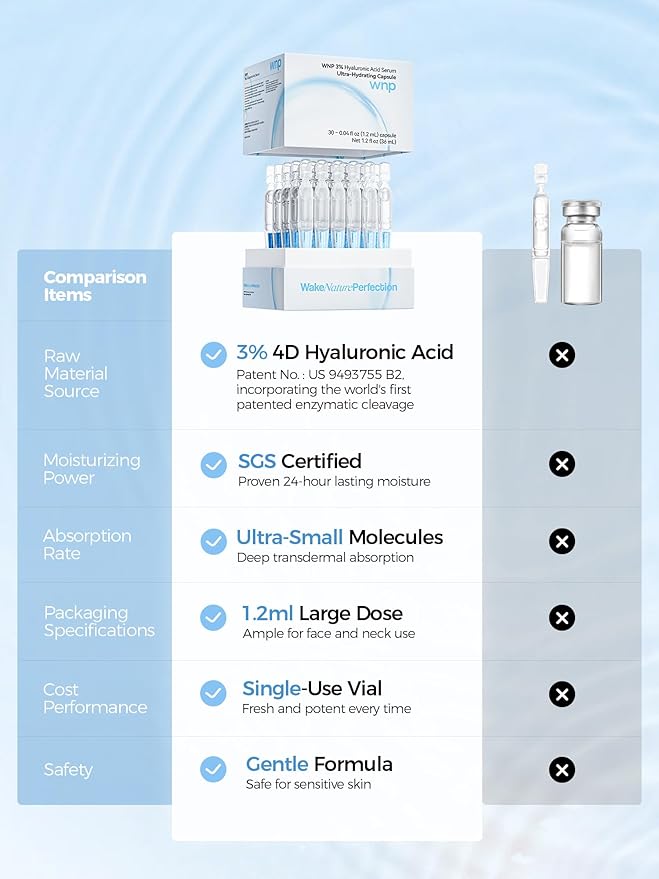 WNP Ultra Hydrating Serum 3% Hyaluronic Acid Smoother Skin|Pre-makeup|Anti-Aging serum for face Single-Use Vials Skincare|for Sensitive skin 60PCS