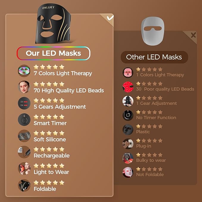 ONLUKY Red Light Therapy Mask for Face,70 LED Face Mask Light Therapy,USB C Rechargeable,Infrared Light Therapy Mask for Home Working Travel Yoga Sleep