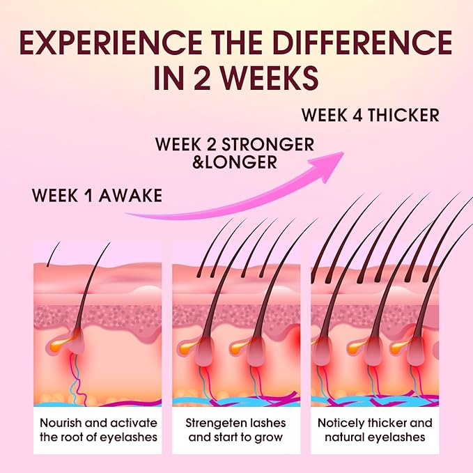 Lash Serum for Eyelash Growth: Rapid Eyelash Growth Serum with Advanced Formula for Longer, Thicker, Fuller Looking Lashes (Pink, 5 ML)