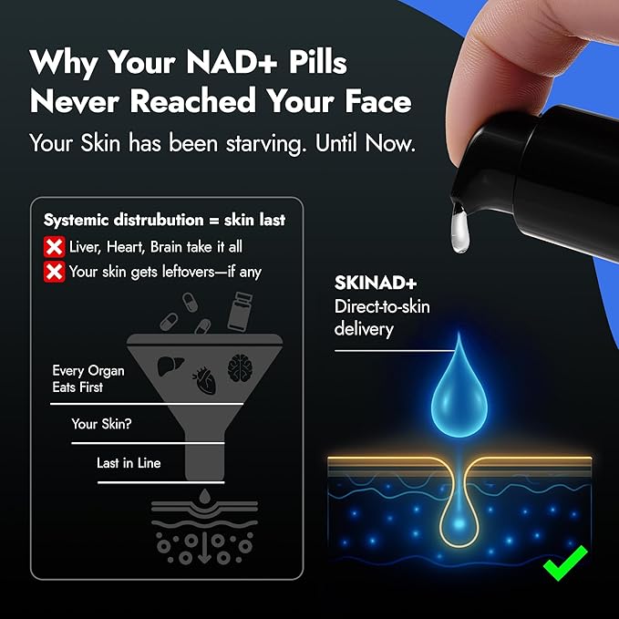 SKINAD+ Liposomal NAD+ Face Serum with Glutathione, CoQ10 & Niacinamide