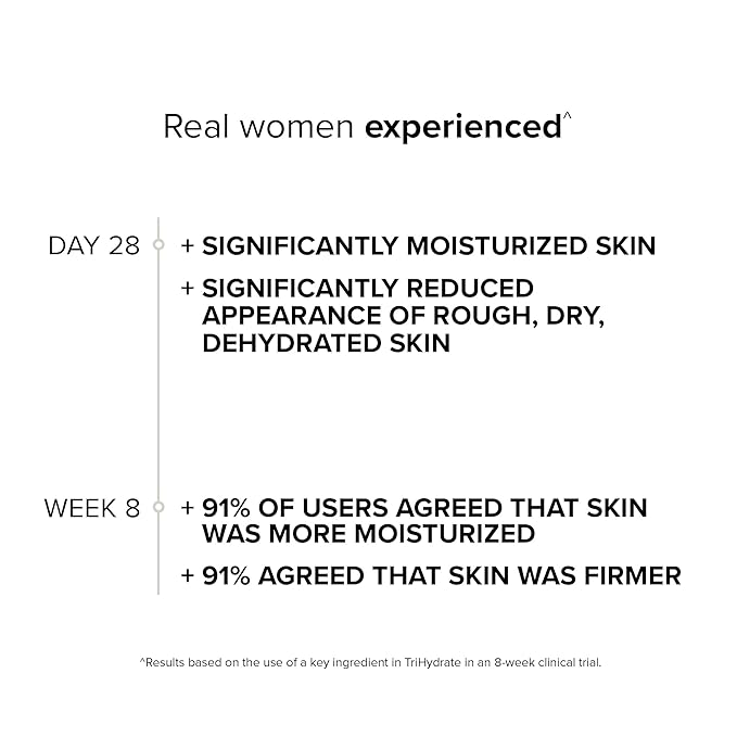 SeroVital Beauty TriHydrate Concentrate – 3% Multi-Molecular Hyaluronic Acid Serum for Deep Hydration, Visible Plumping & Firming – Fragrance-Free Daily Hydrating Face Serum - 1 fl oz
