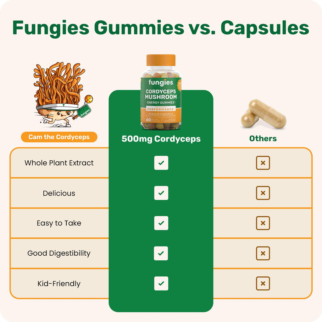 Fungies Cordyceps Mushroom Extract Gummies | 60 Count