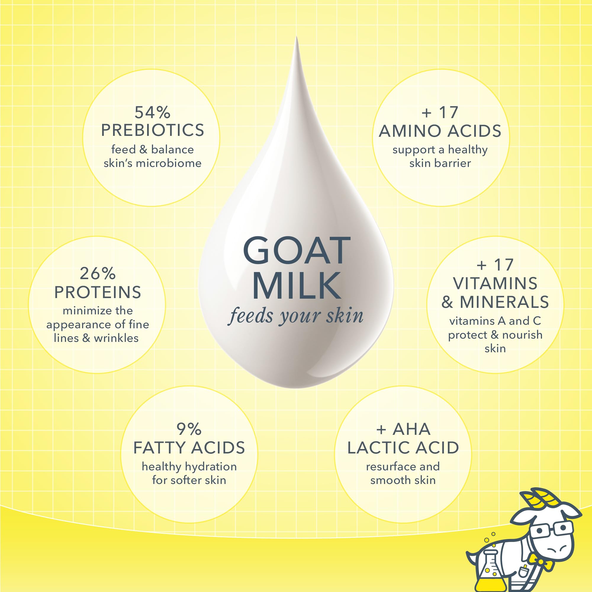 Beekman 1802 Goat Milk Face Wipes, Honeyed Grapefruit, 30 Count