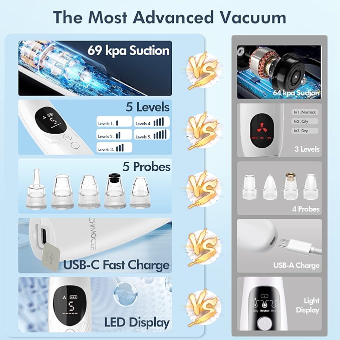 CHIMOCEE Blackhead Remover Pore Vacuum, Upgraded Black Head Remover for Face, Electric Acne Comedone Whitehead Extractor Tools-5 Suction Power, 5 Probes, USB Rechargeable Pimple Popper Tool Kit