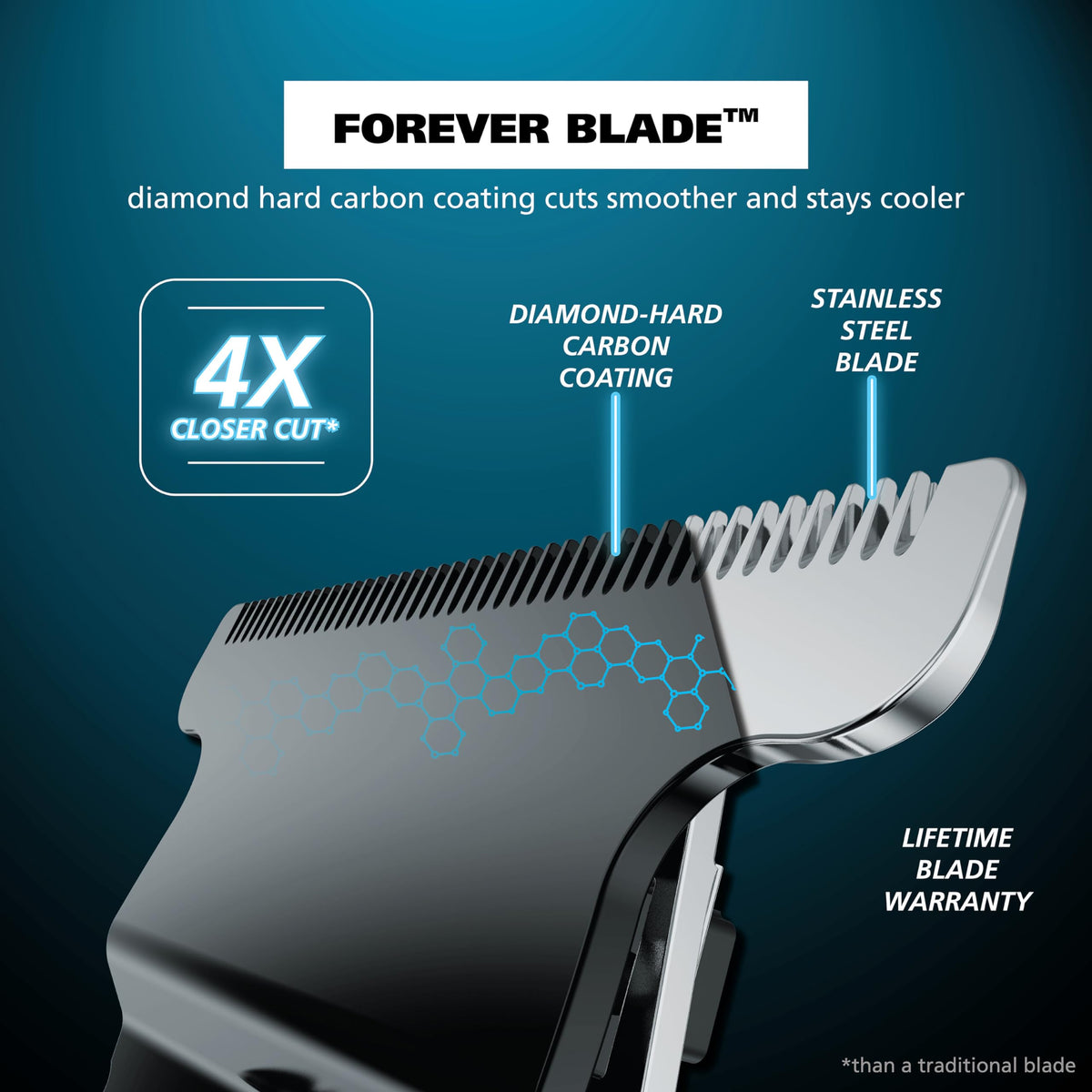 Wahl Pro Series High Visibility Cordless USB Skeleton Style Beard Trimmer