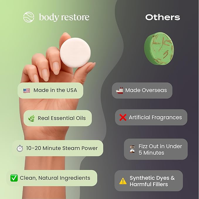 BodyRestore Shower Steamers Aromatherapy, Self Care Gifts, Essence 15 Pack