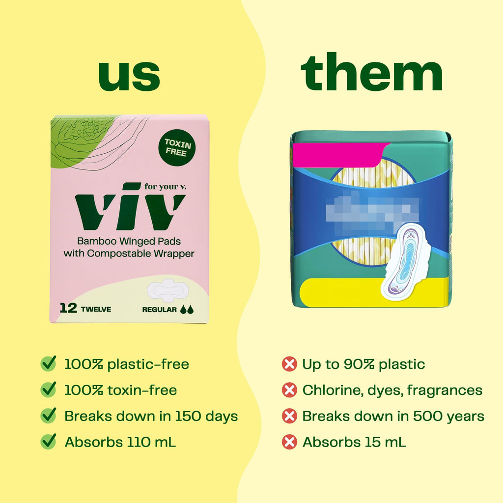 Viv for Your V Bamboo Organic Pads for Women | Soft, Thin, Absorbent Sanitary Pads with Wings | Unscented, Earth-Friendly | Postpartum Gift for Mom | Regular Absorbency (12 Pack)